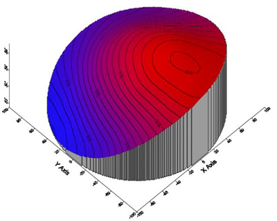 3D Contour Map